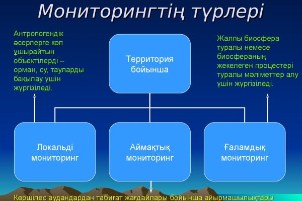 Кракен пользователь не найден что делать